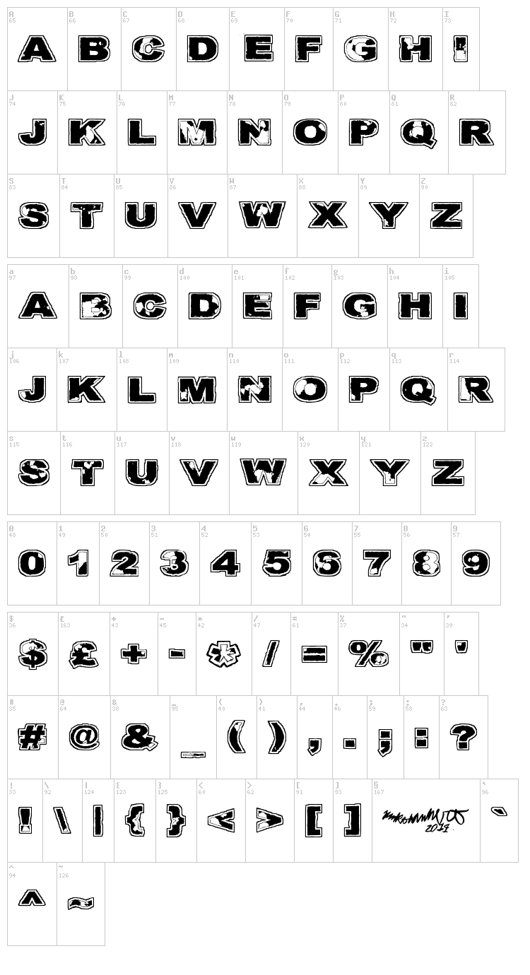 Kulkeuma font map