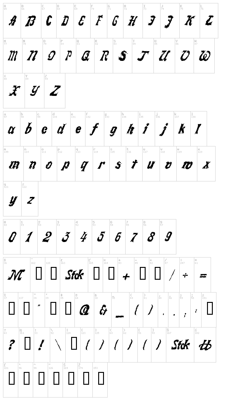 LL Faktotum font map