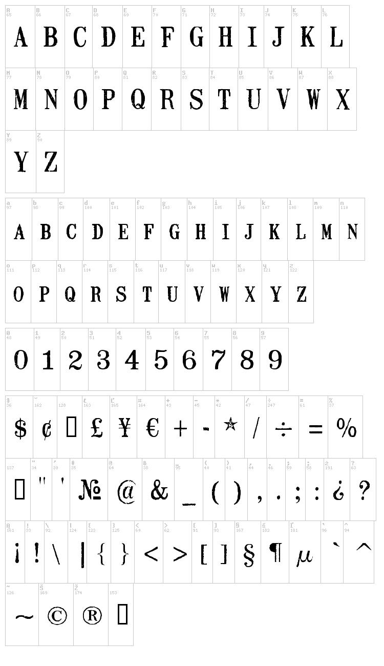Mailart Rubberstamp font map