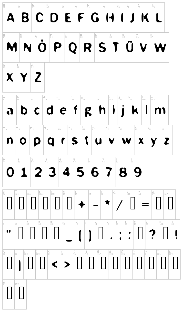 McKoy font map