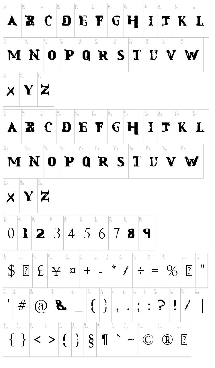 Mindless Self Indulgence font map
