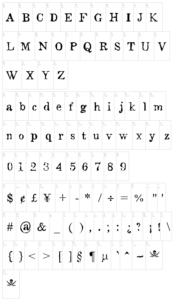 Monteiro Lobato font map