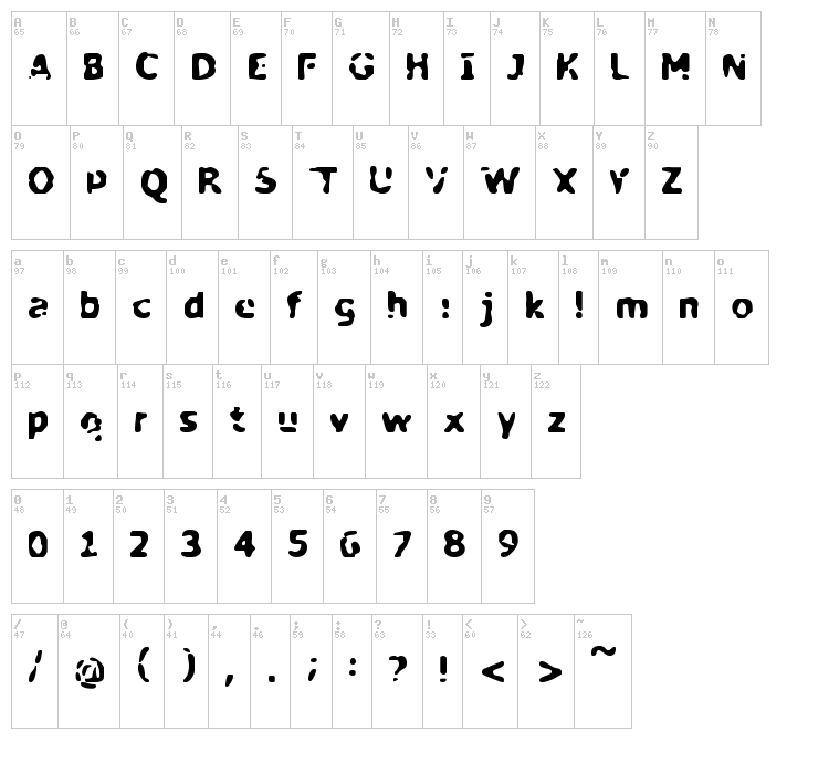 My Biopsy font map