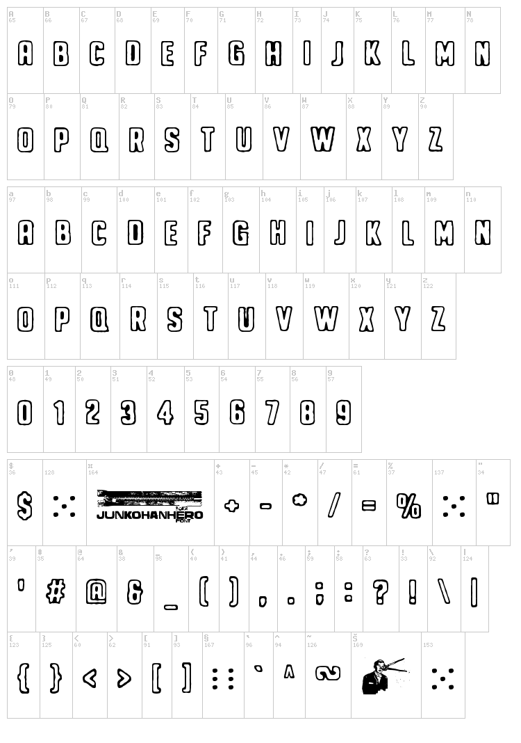 Noppalukemat font map