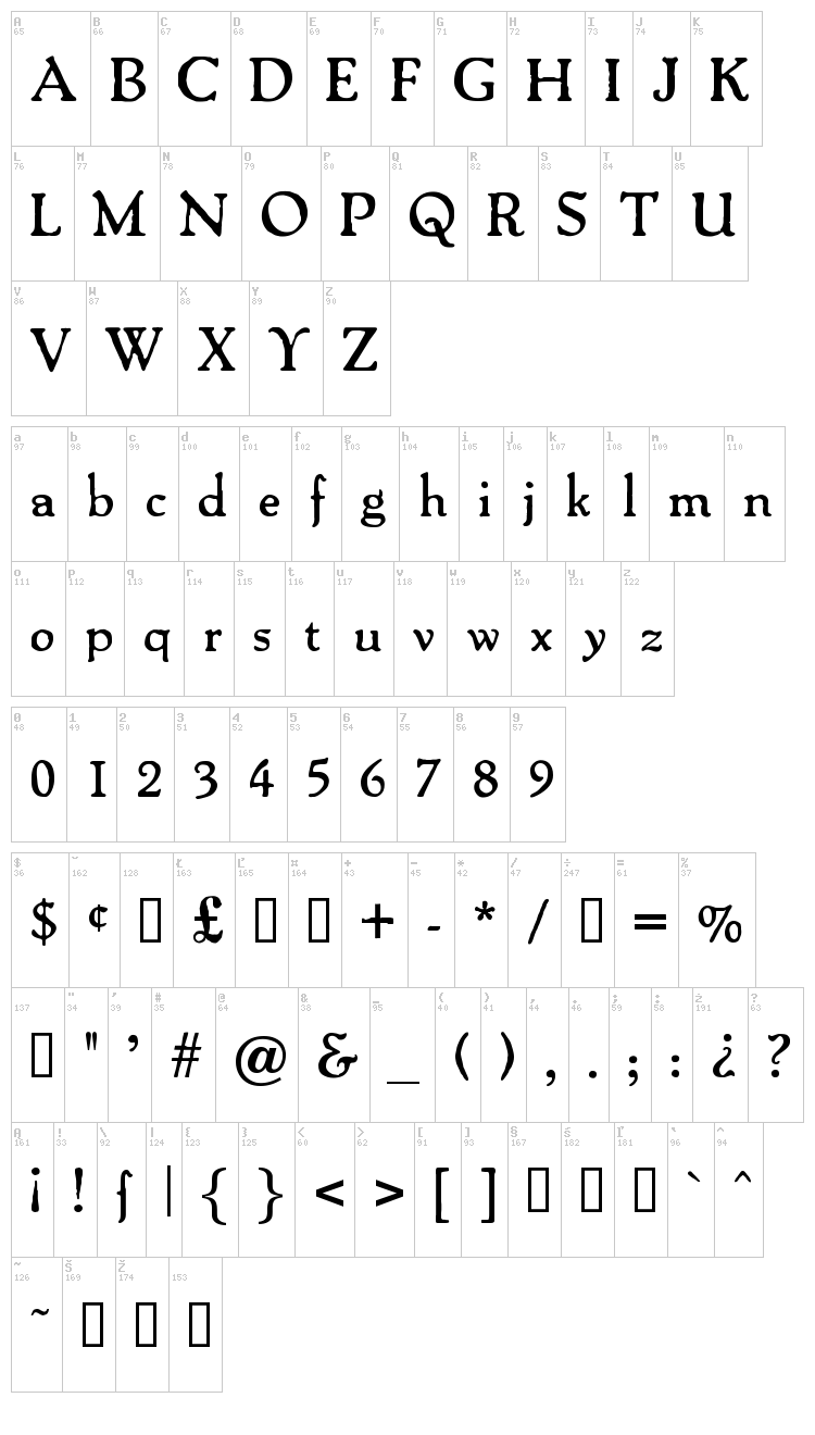 Packard Antique font map