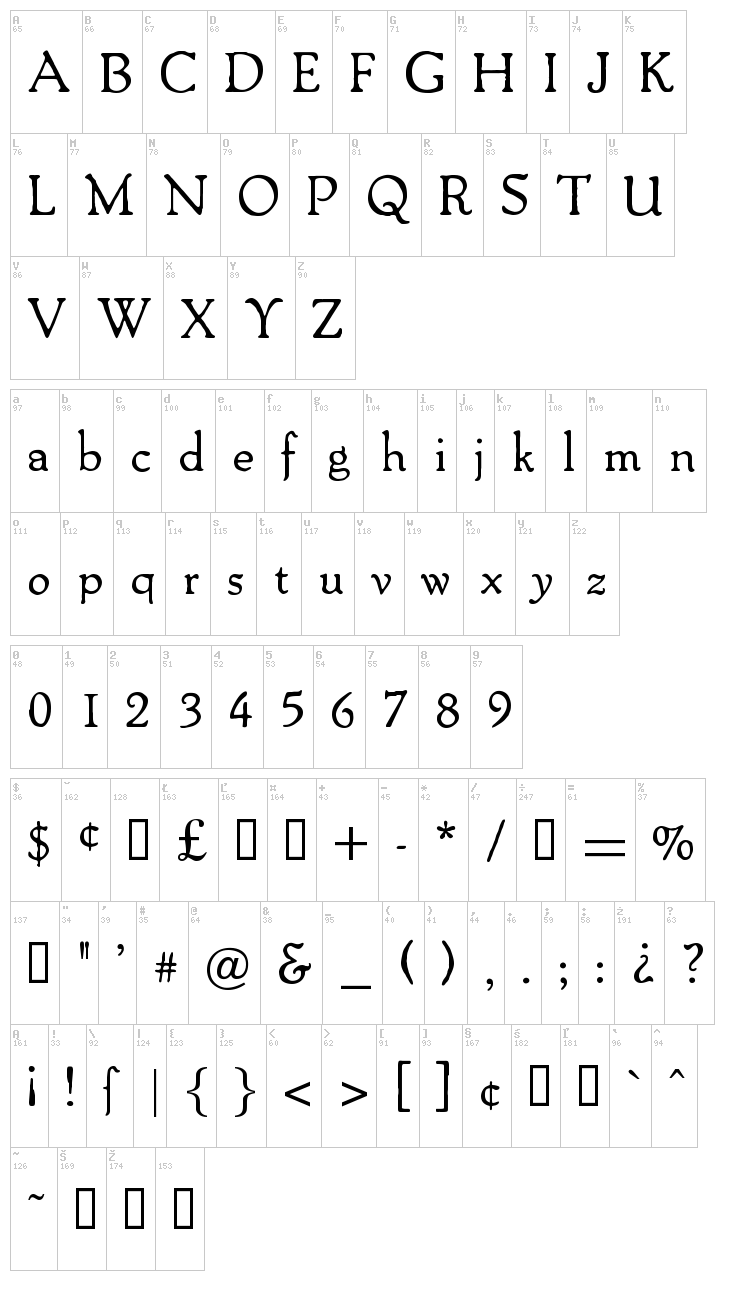 Packard Antique font map