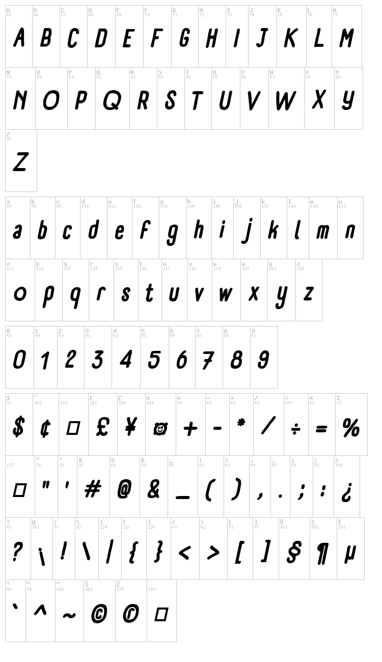 Panforte font map