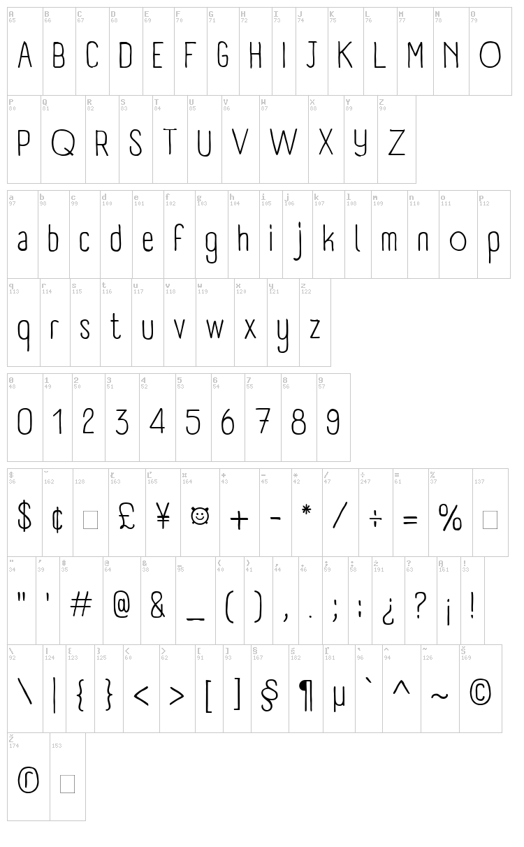 Panforte font map