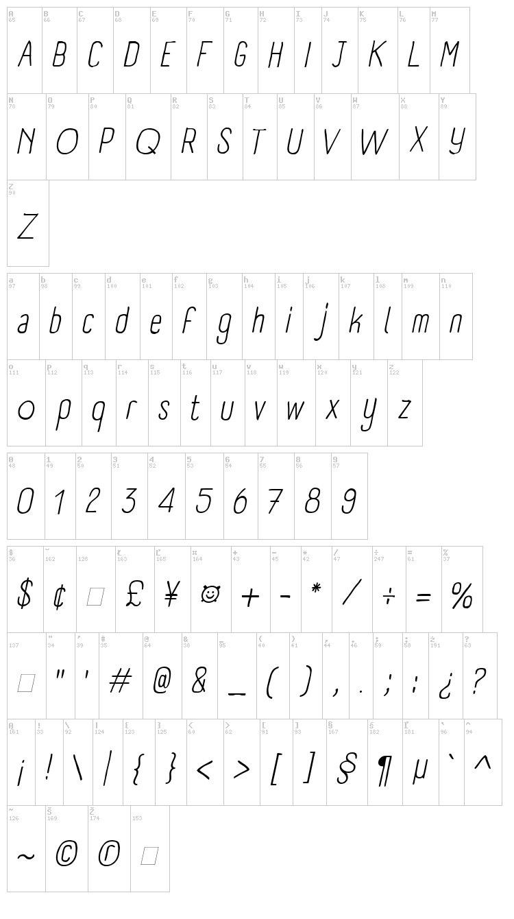 Panforte font map