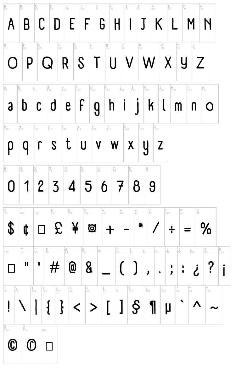 Panforte font map