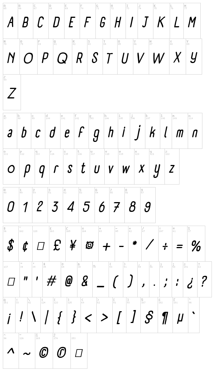 Panforte font map