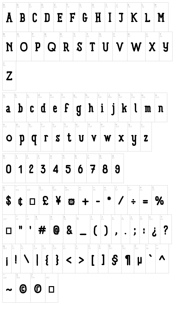 Panforte Serif font map