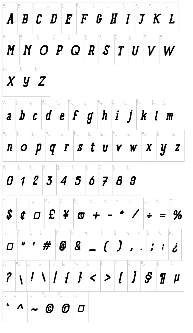 Panforte Serif font map