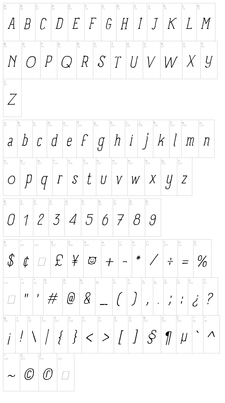 Panforte Serif font map