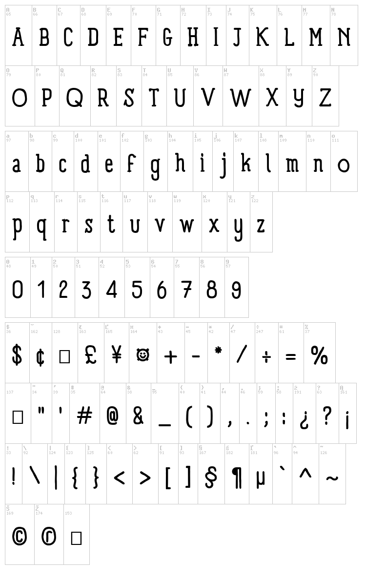 Panforte Serif font map