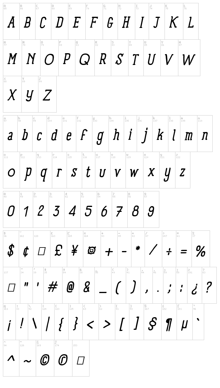 Panforte Serif font map
