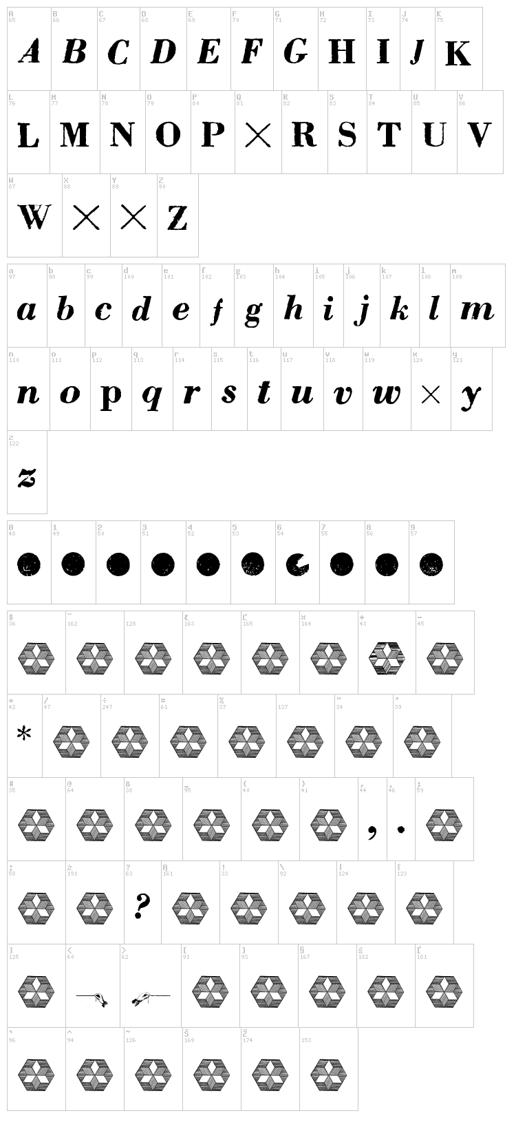 Pb font map