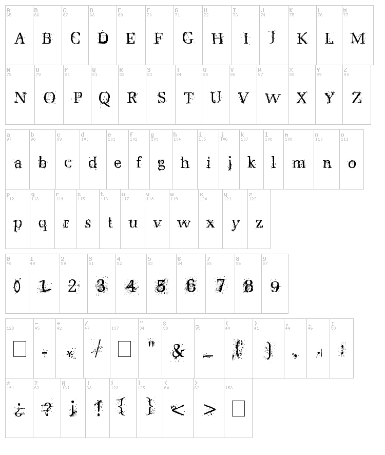 Postnuclear font map