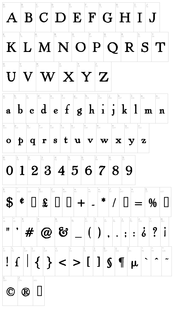 Powell Antique font map