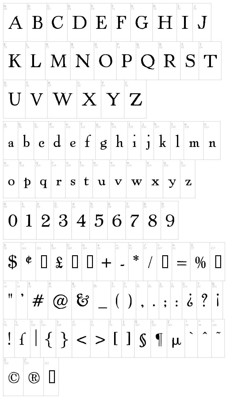 Powell Antique font map