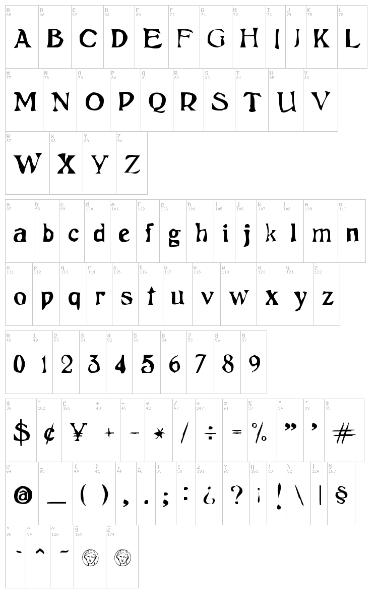 Psicopatologia de la Vida Cotidiana font map