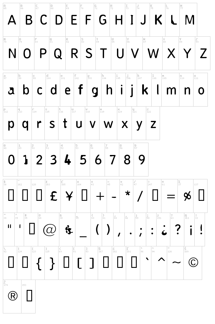 Pungen font map
