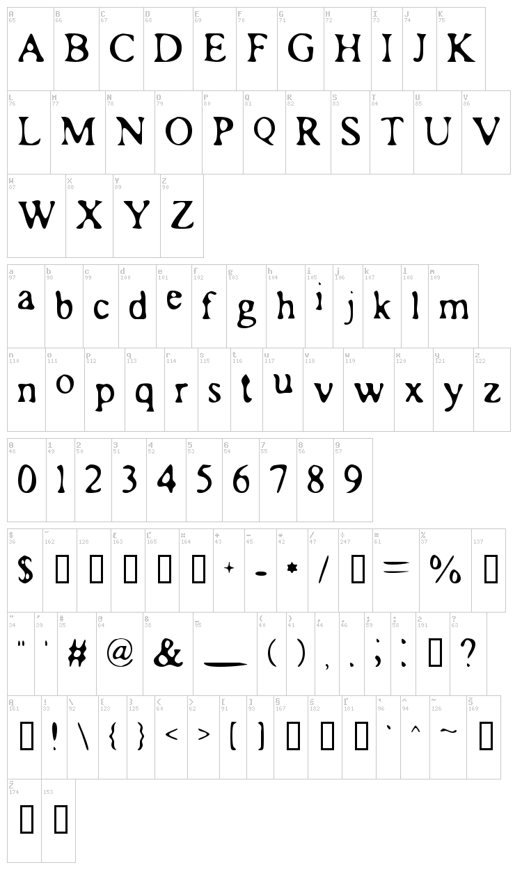 Roman Acid font map
