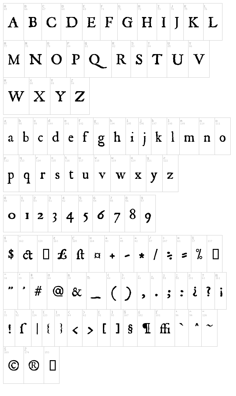 Roman Antique font map