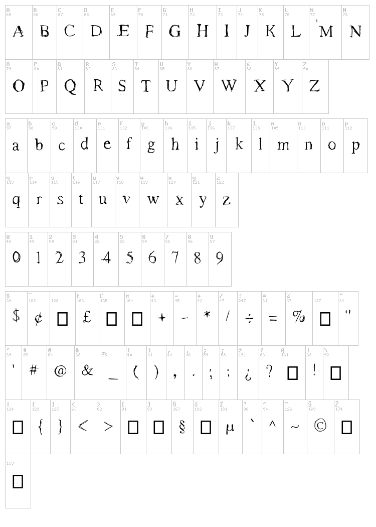 Roman New Times font map