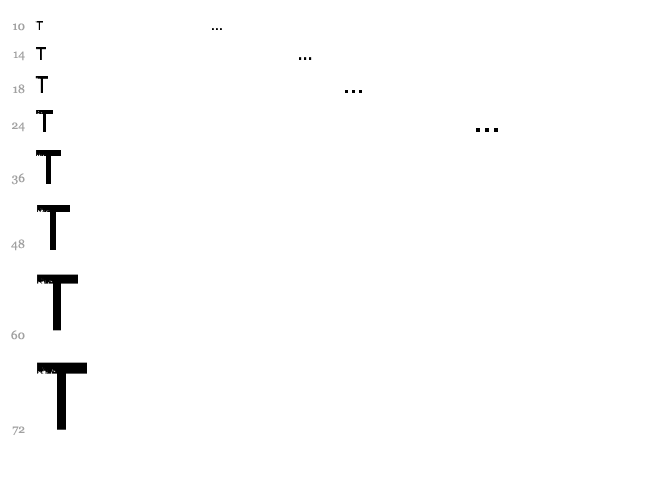 Ruff font waterfall