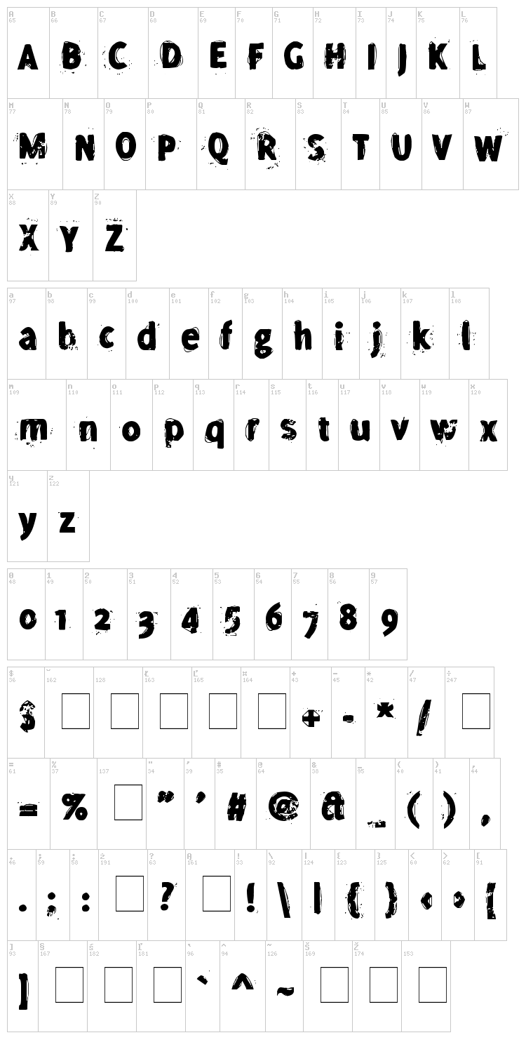 Thoughts font map