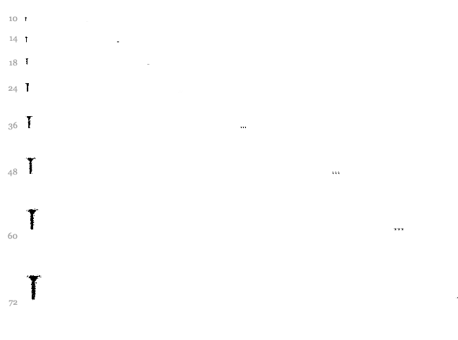 Trash font waterfall
