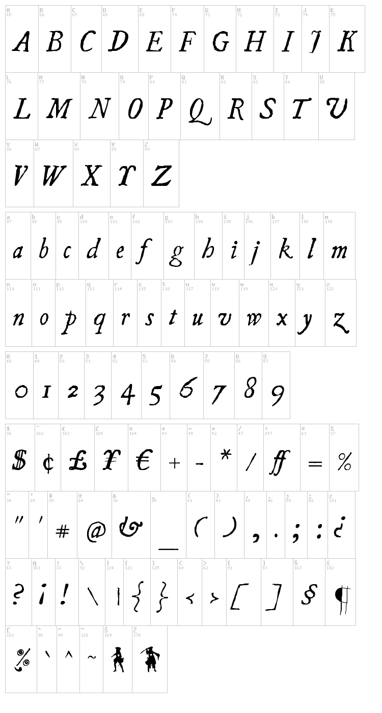 UglyQua font map