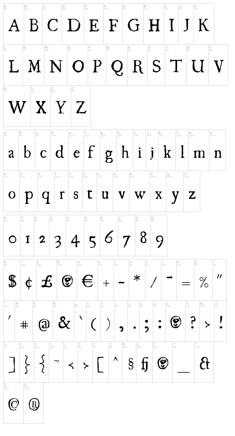 UglyQua font map