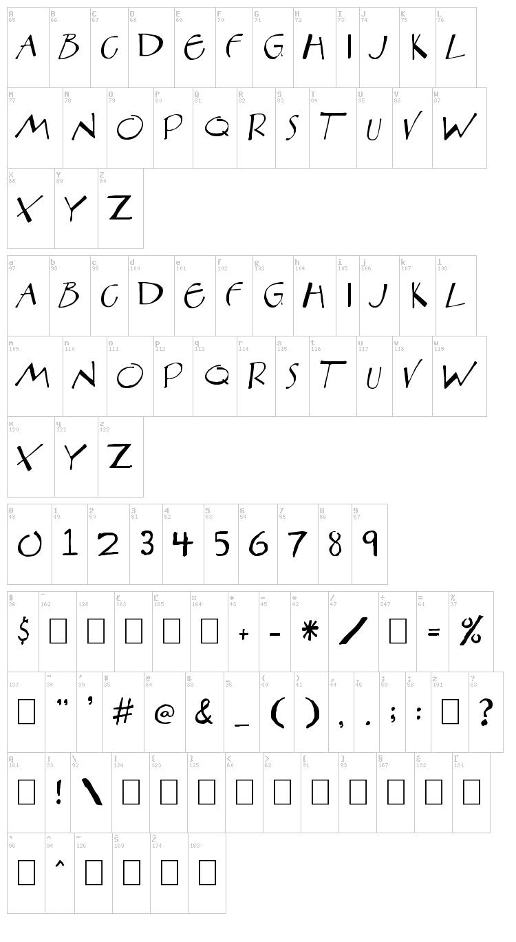 Aberration font map