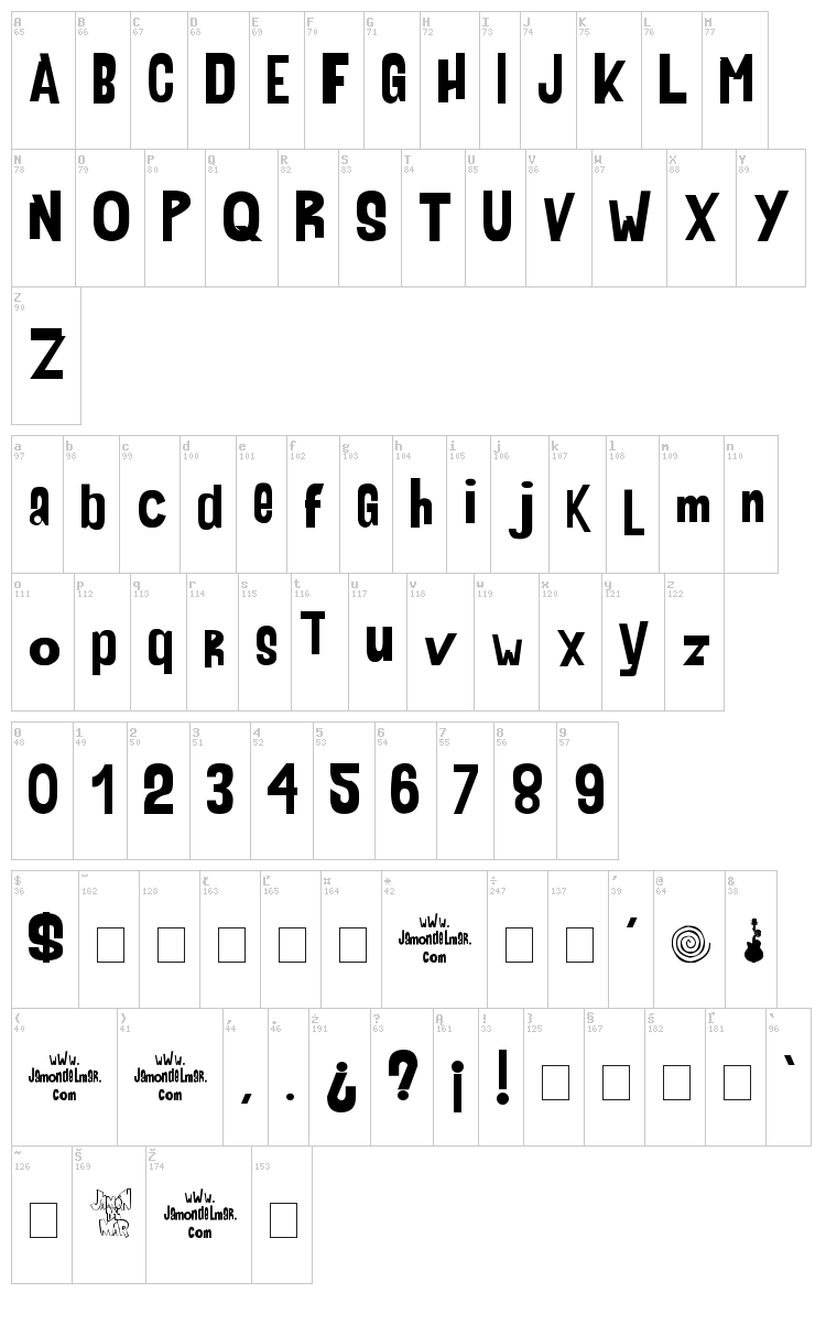 AHDN font map