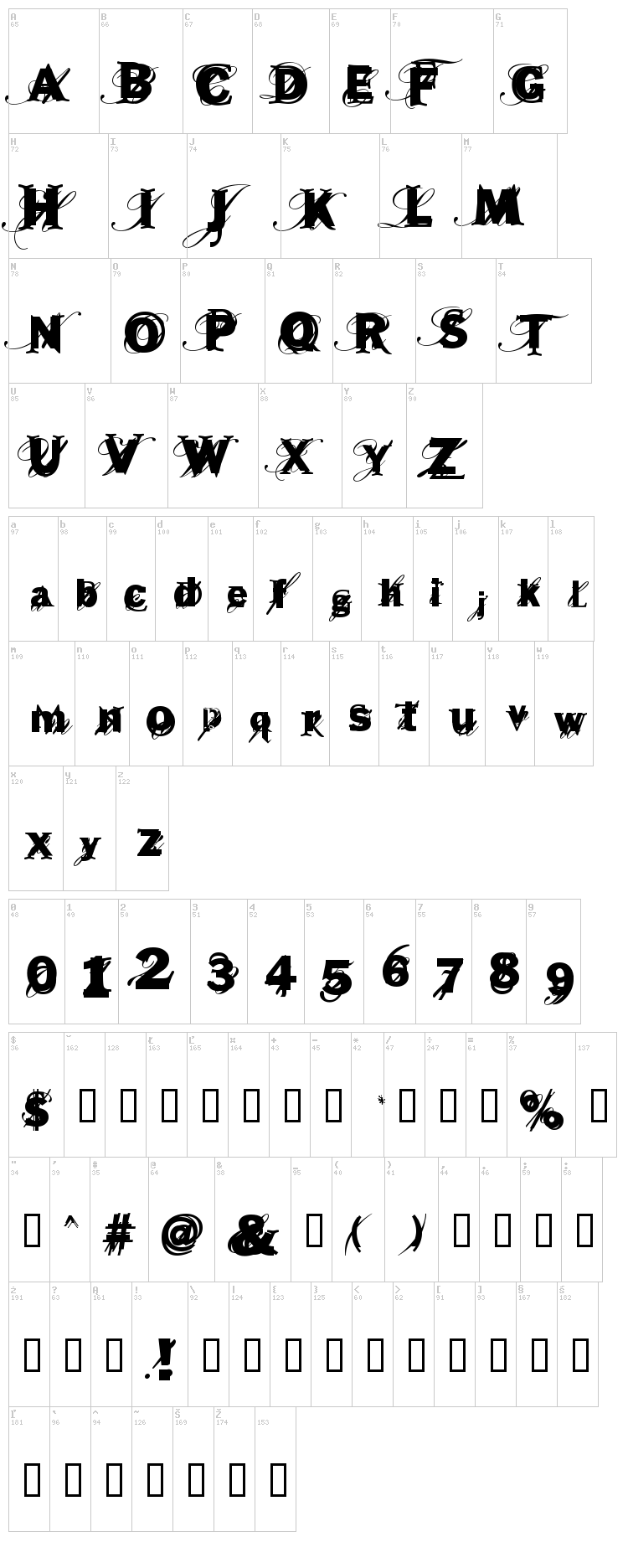 Beast font map