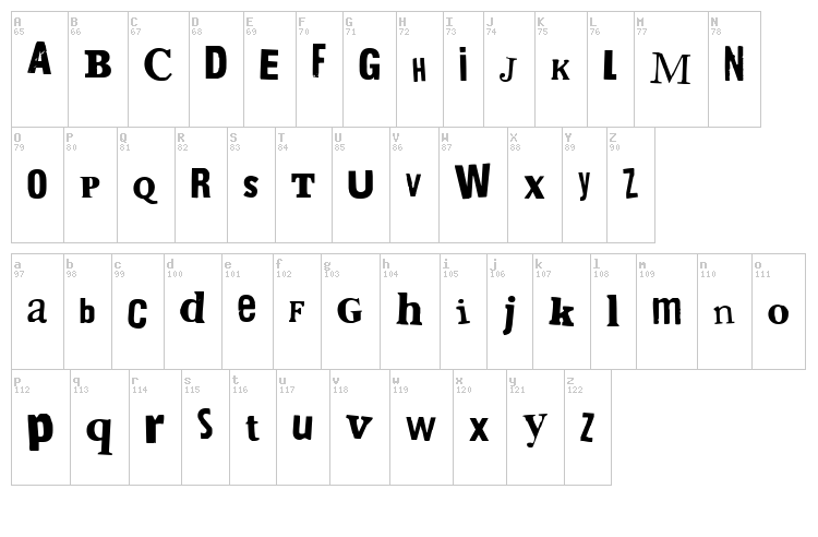 Bring me the gummy bears font map