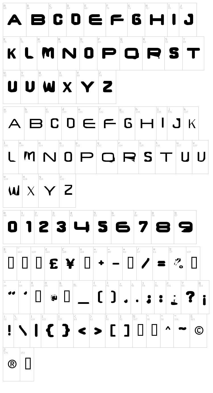 Brunst Caps font map