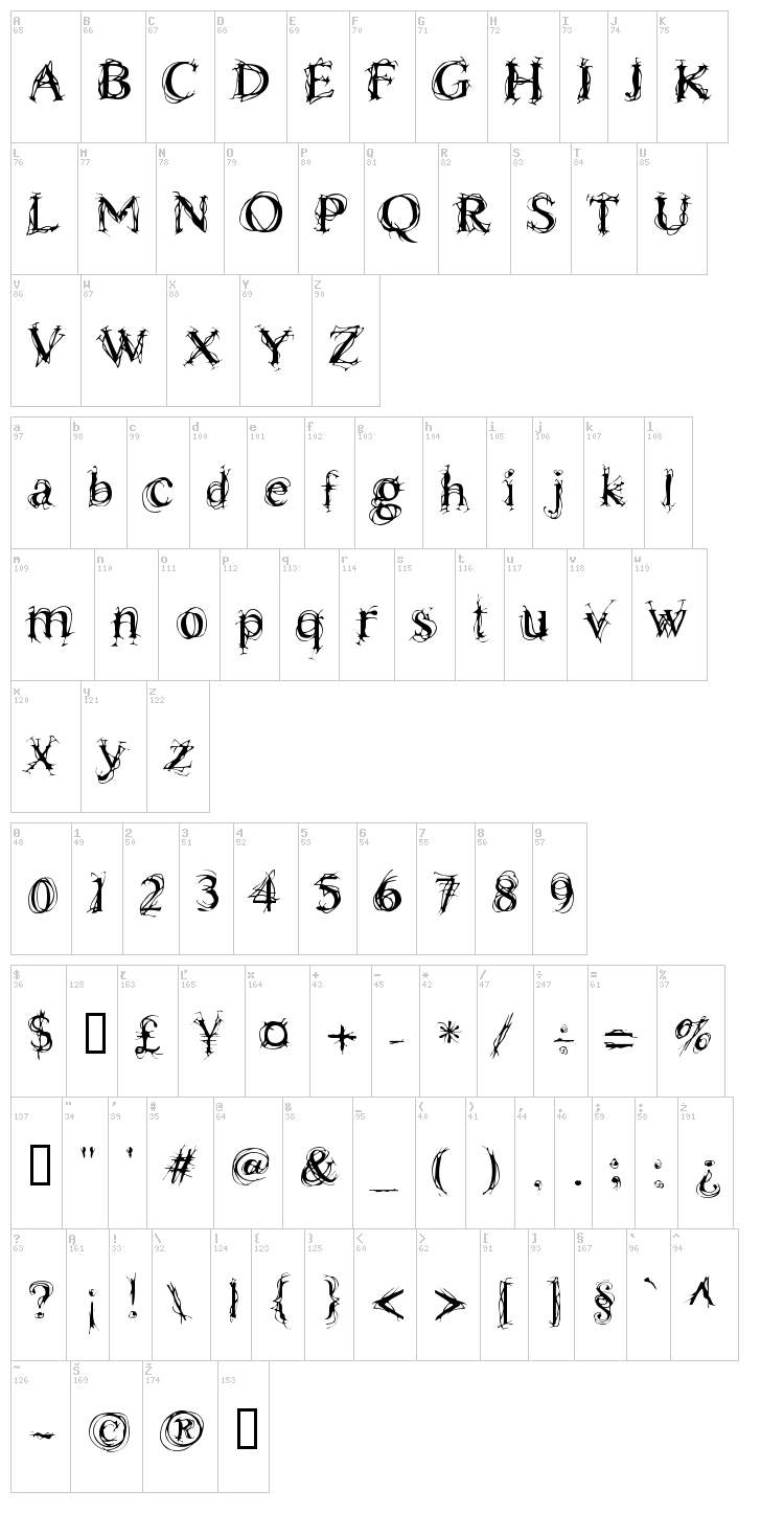 Chaos Times font map