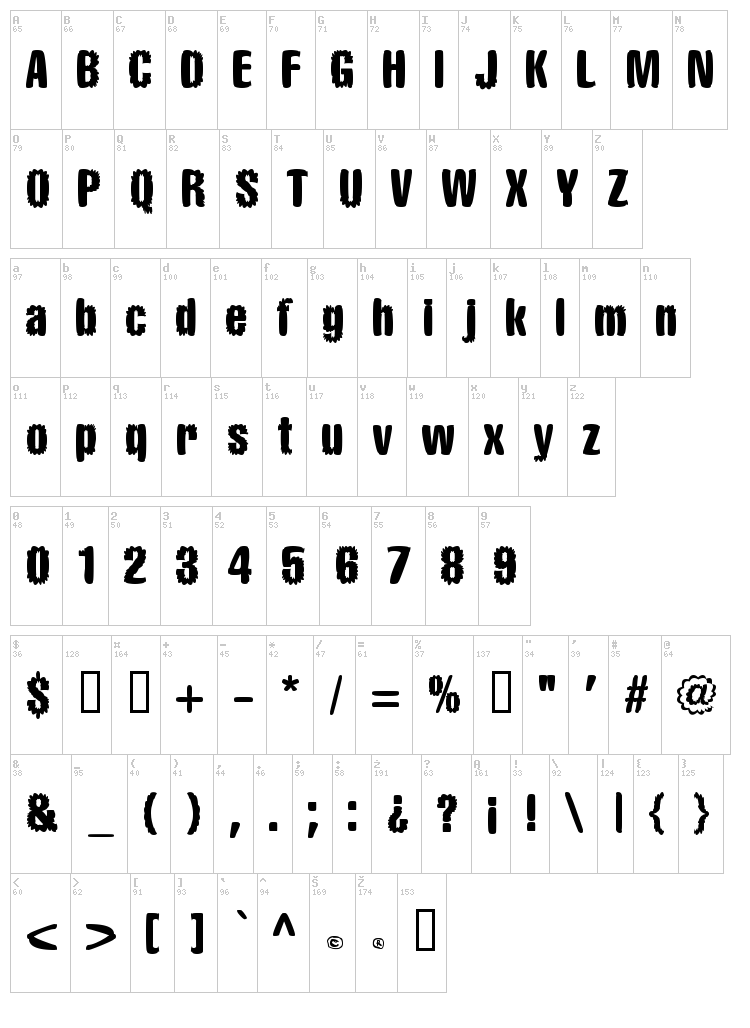 CM Bloat font map