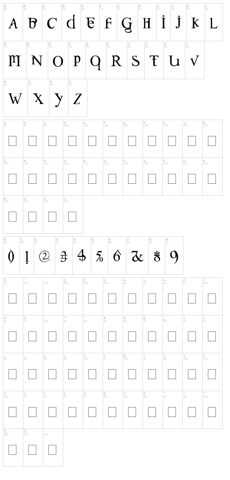 Confusebox font map