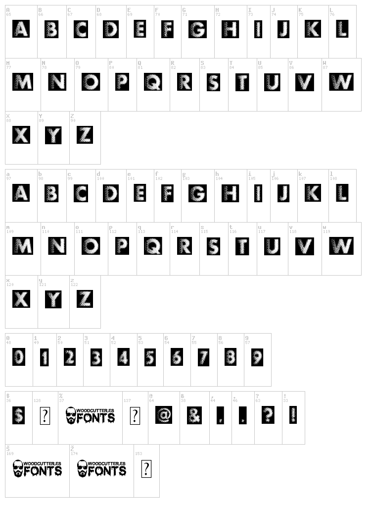 Experimento font map