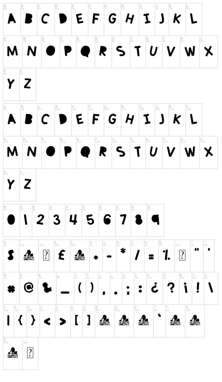 Headache font map
