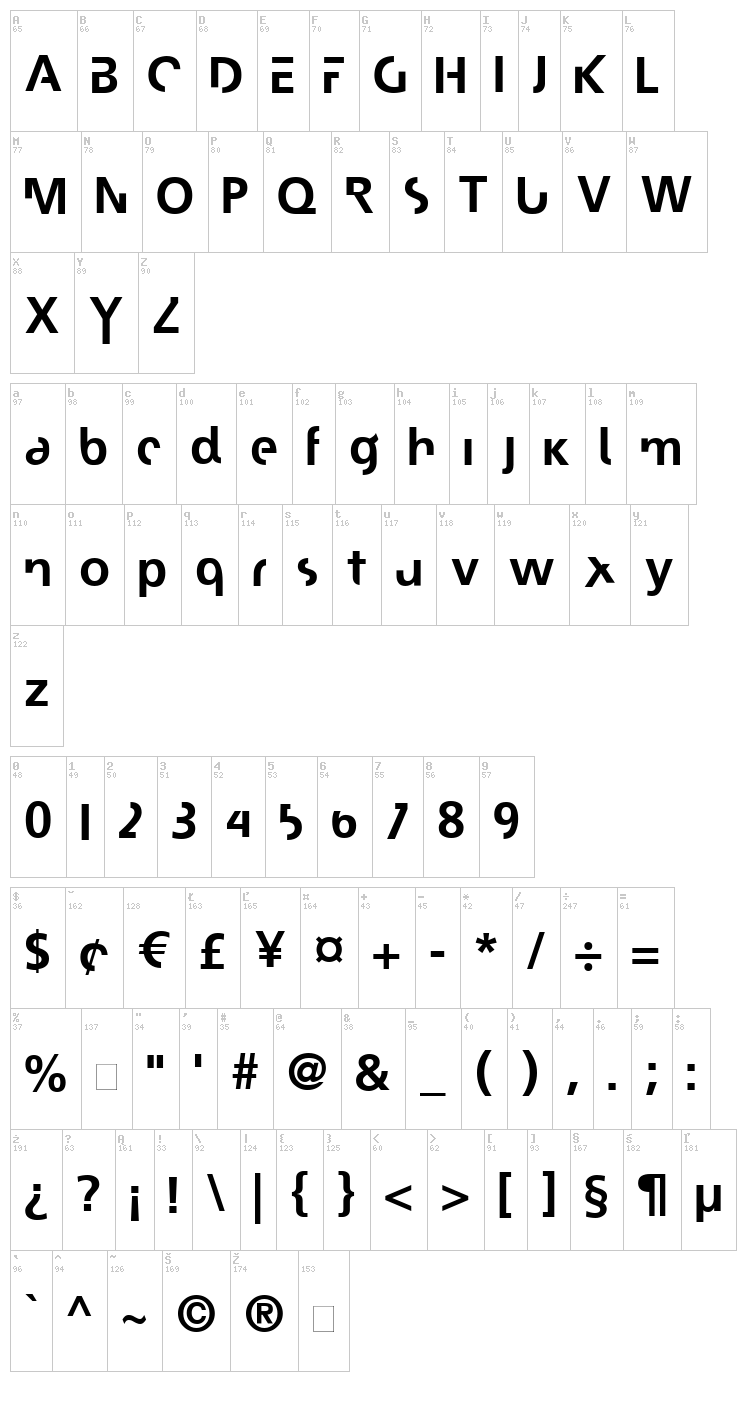 Josephin font map