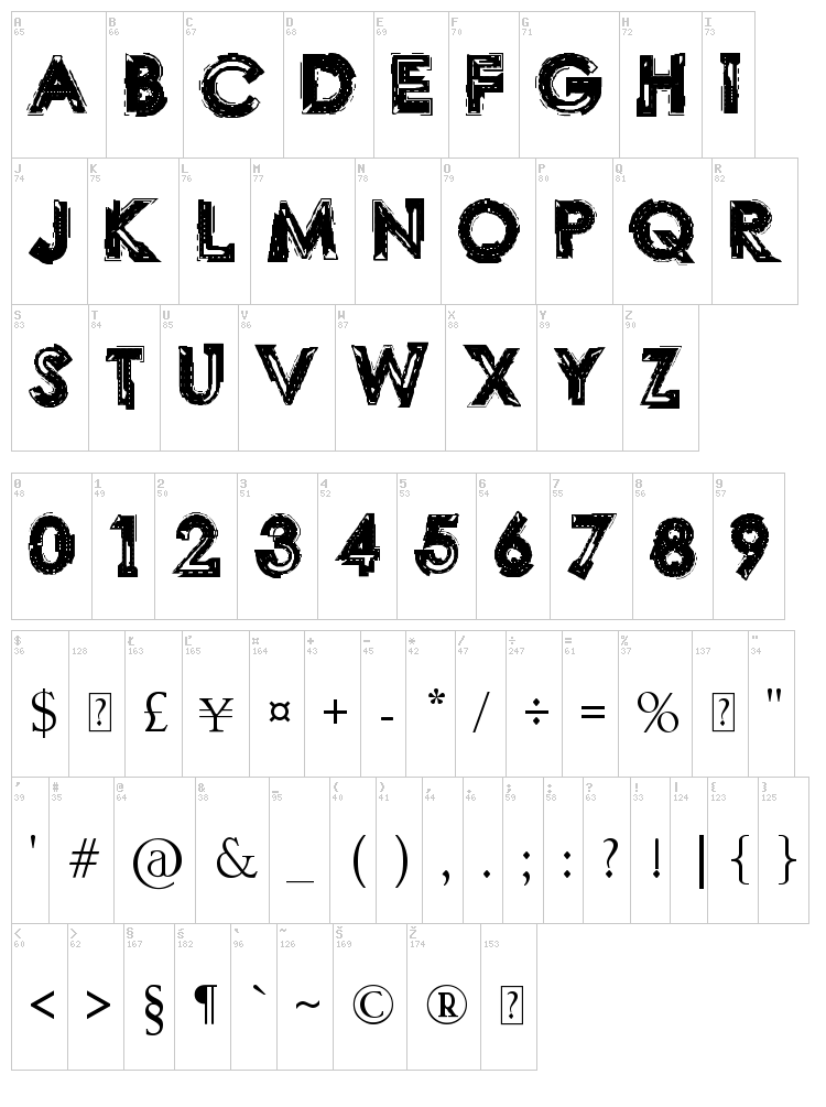 Labo font map
