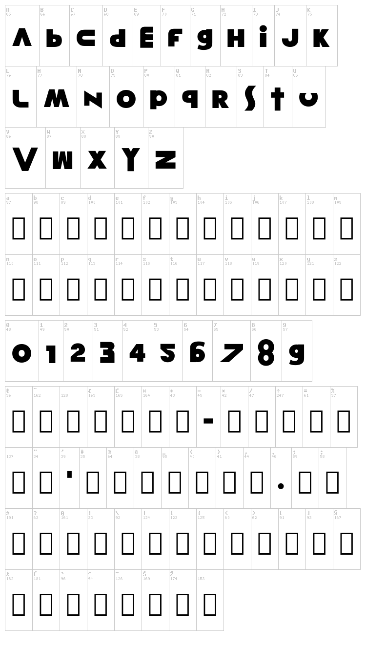 Misunderstanding font map