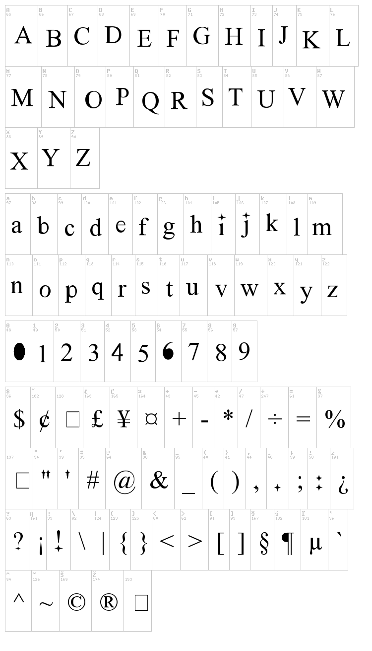 New Romantics font map
