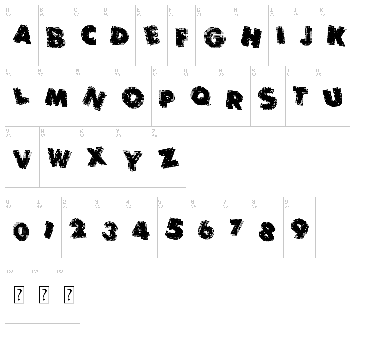 Panic font map