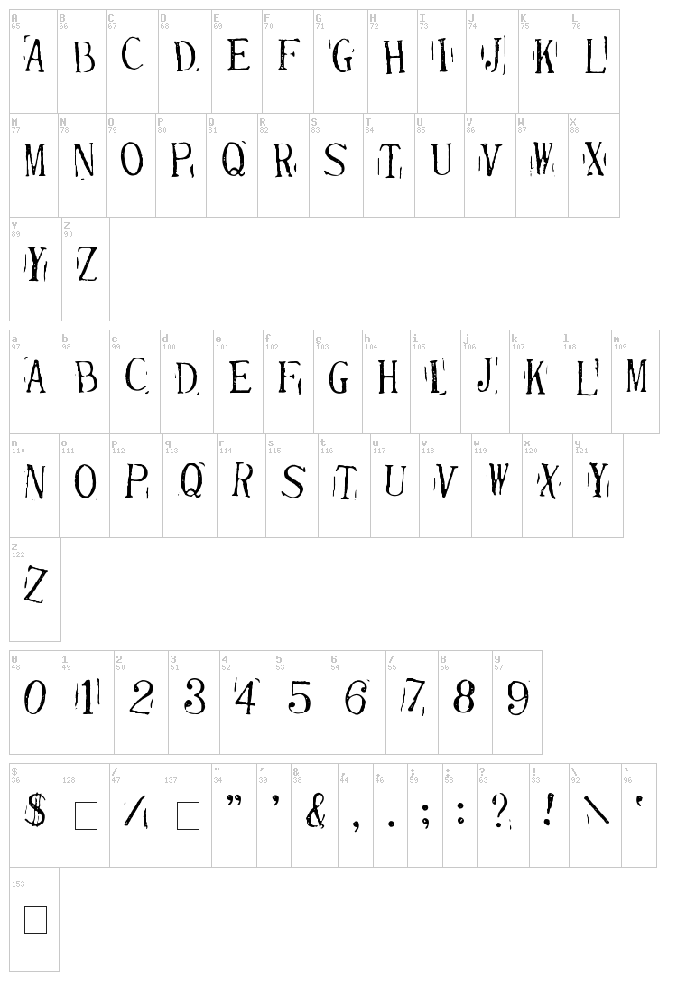 Randy Described Eternity font map
